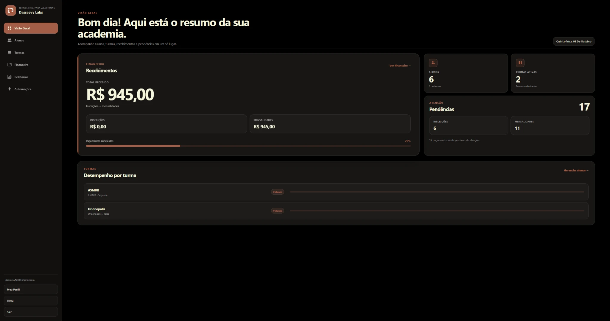 Dashboard real do Students Registration